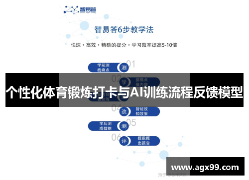 个性化体育锻炼打卡与AI训练流程反馈模型