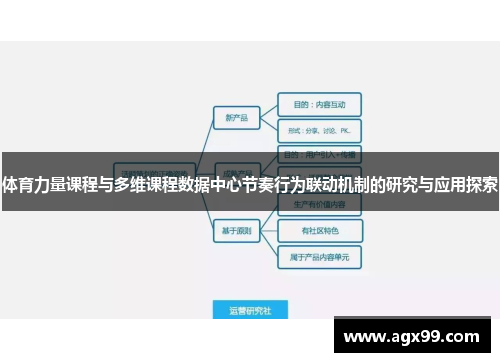 体育力量课程与多维课程数据中心节奏行为联动机制的研究与应用探索